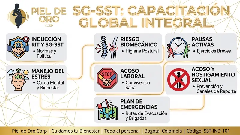 SISTEMA DE GESTION DE SEGURIDAD Y SALUD EN EL TRABAJO PIEL DE ORO